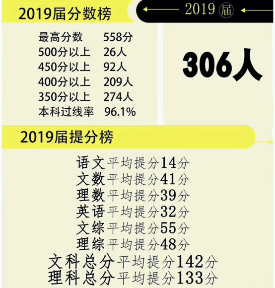 武漢樂學教育在藝考文化課補習好在哪里？