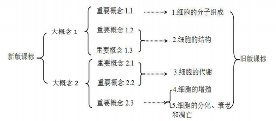 武漢樂學教育藝術生文化課補習 武漢樂學教育藝術生文化課補習